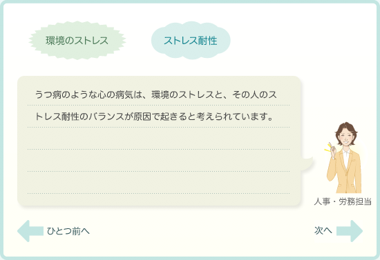 環境のストレス・ストレス耐性　うつ病のような心の病気は、環境のストレスと、その人のストレス耐性のバランスが原因で起きると考えられています。